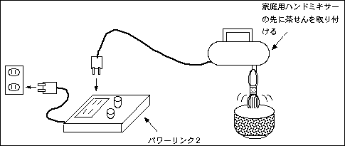 電気製品とコントロールユニット、スイッチの接続方法の図